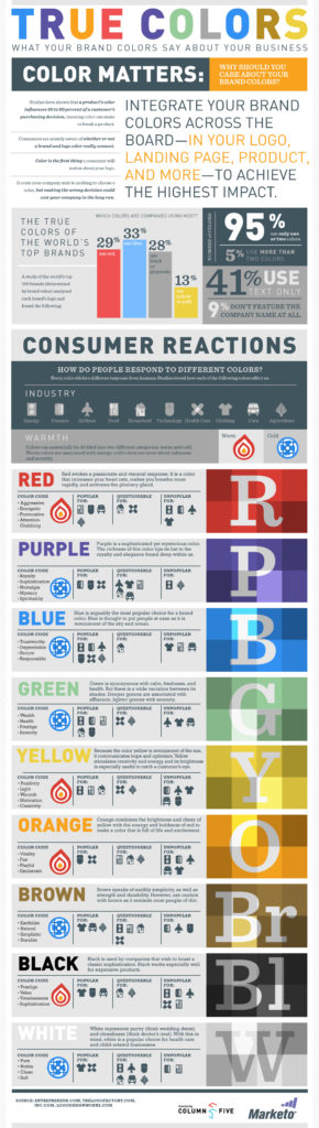 True Colors: What Your Brand Colors Say About Your Business by Marketo
