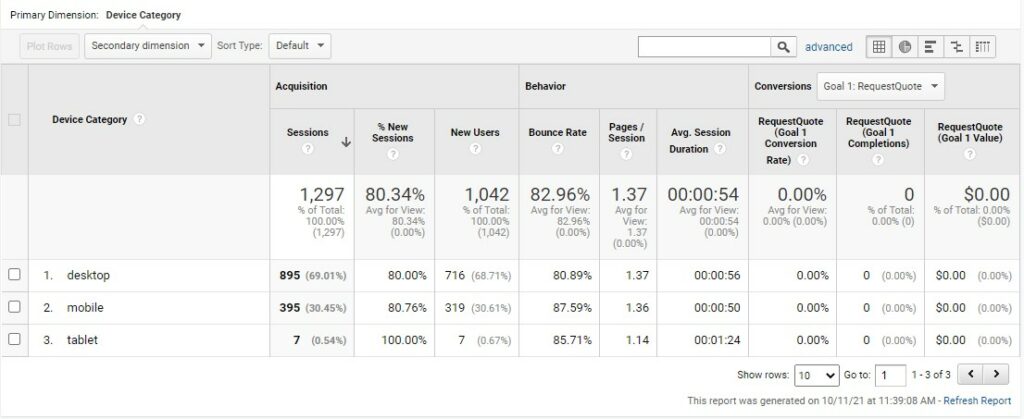 devices used on Google analytics