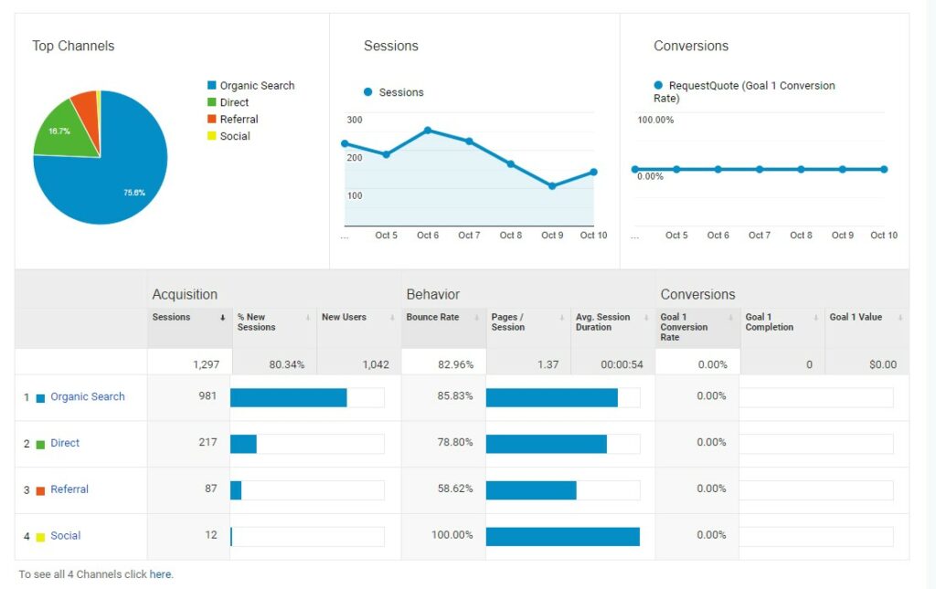 finding your most visited pages